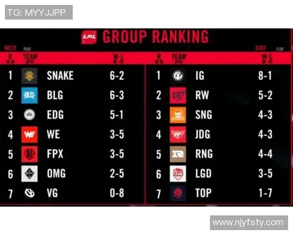 高校联赛最新积分榜IG战队以93分稳居第一名引发关注